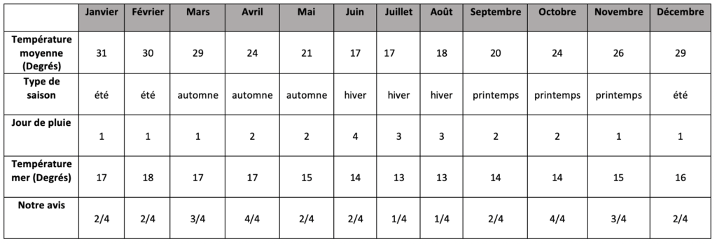 Préparer son voyage au Chili