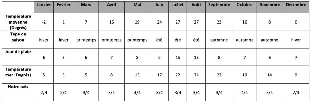 Préparer son voyage en Corée du Sud