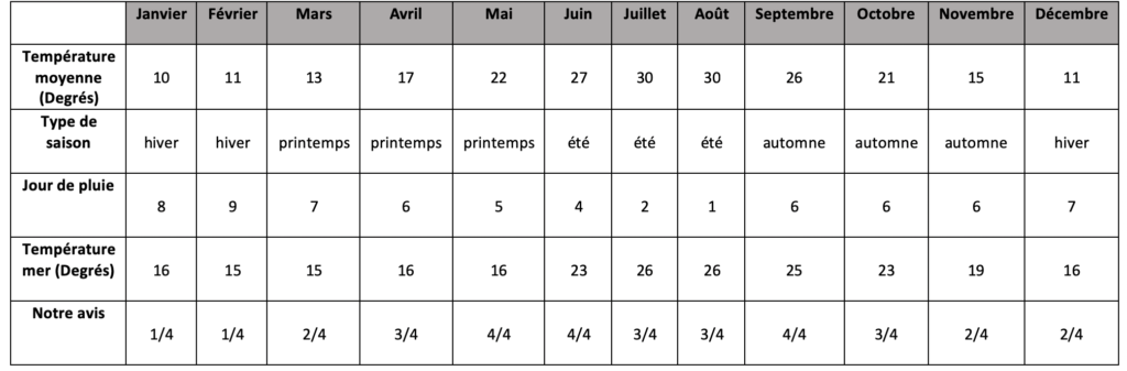 Préparer son voyage en Grèce