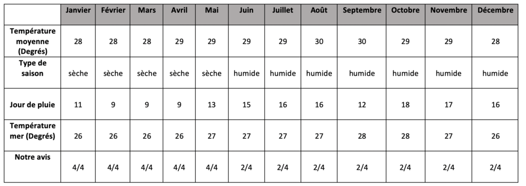 Préparer son voyage à Grenade