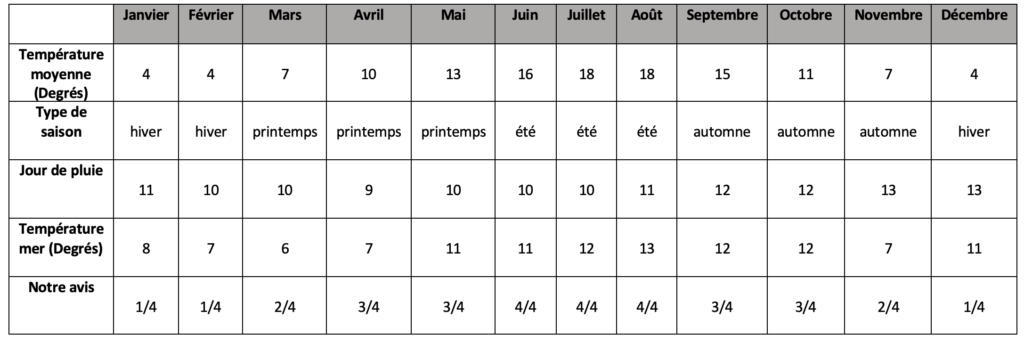 Préparer son voyage aux Pays-Bas