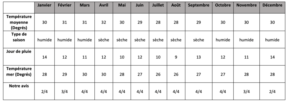 Préparer son voyage aux Seychelles