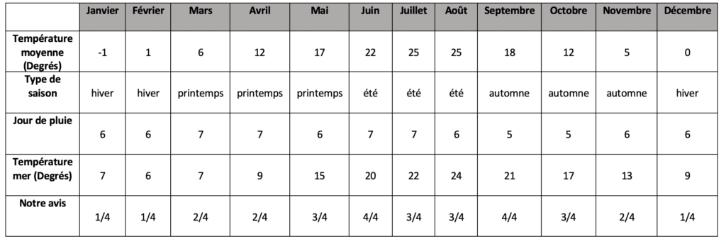 Préparer son voyage en Roumanie