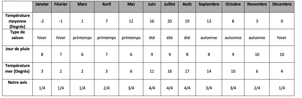 Préparer son voyage en Suède